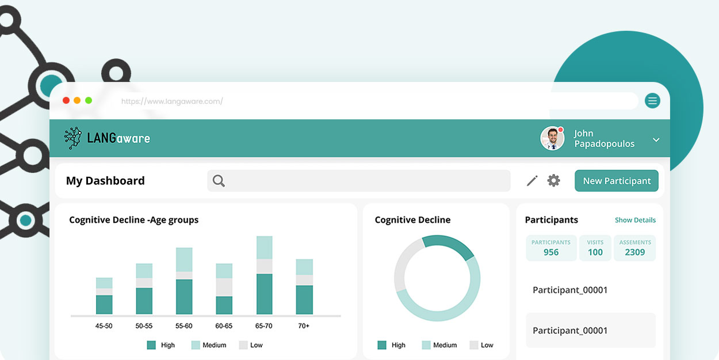 LANGaware Revolutionary-Platform