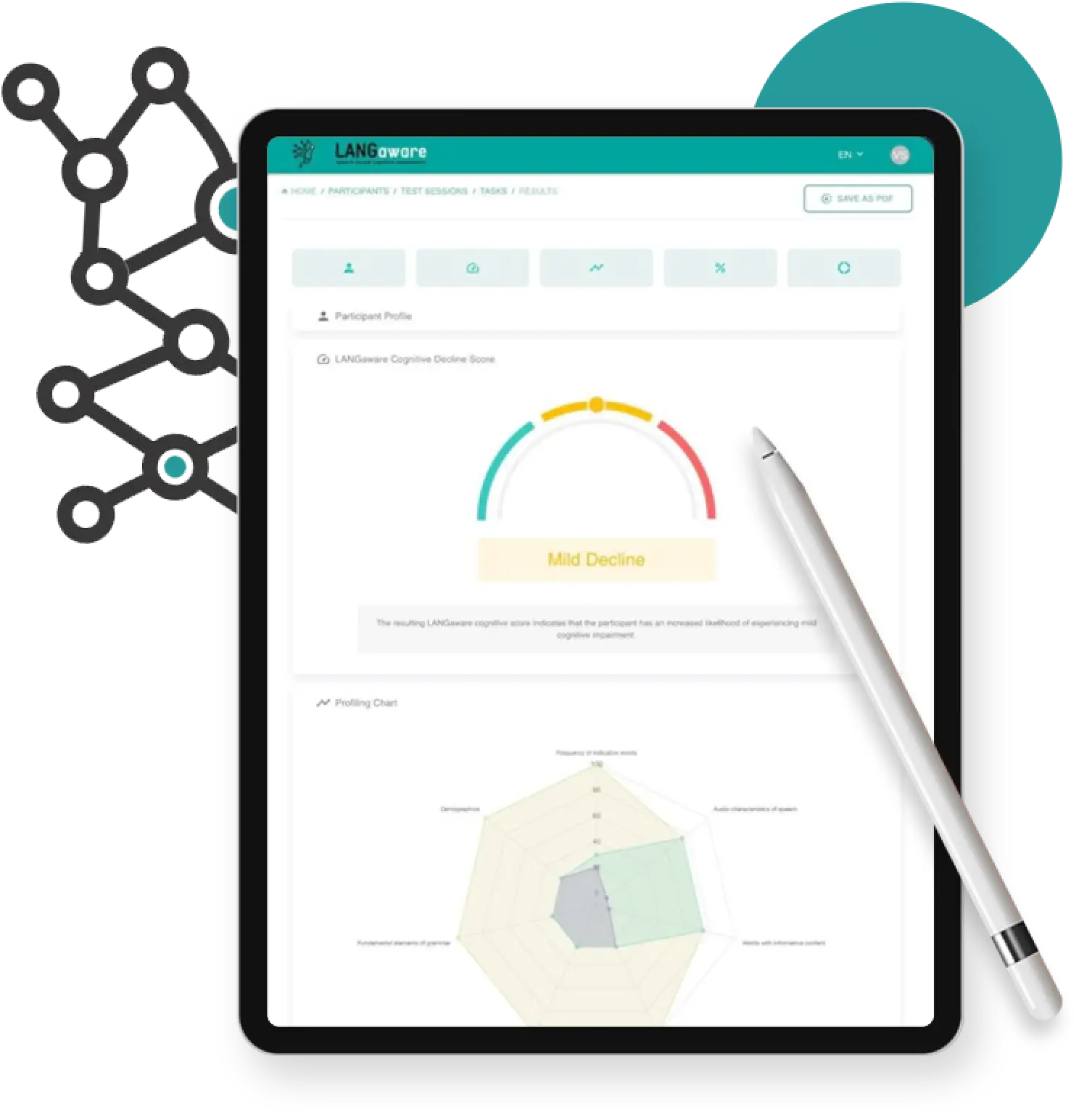 LANGaware Application Results